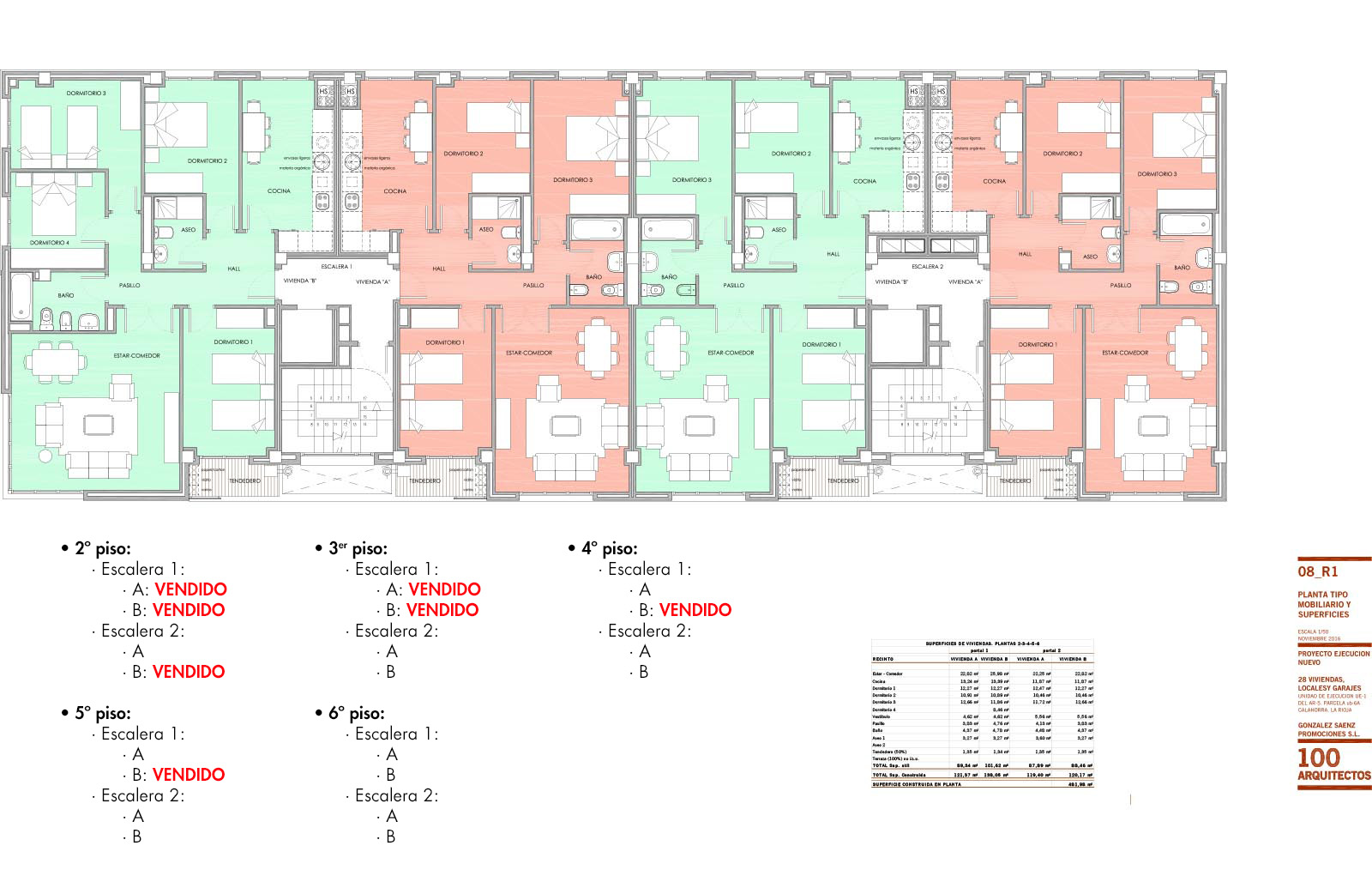 Edificio Santander – Planta Tipo (2º – 6º)